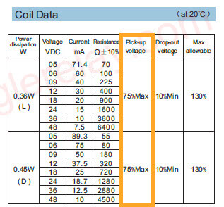 How Much Voltage Does a 12V Relay Need to Work Infinispark